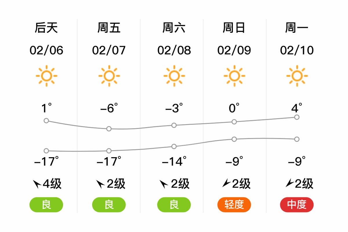 太原最新24小时天气预报，太原24h天气预报-第2张图片-优品飞百科