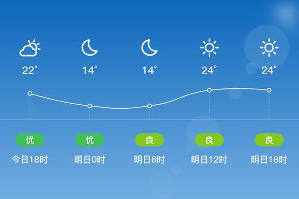 太原最新24小时天气预报，太原24h天气预报-第8张图片-优品飞百科