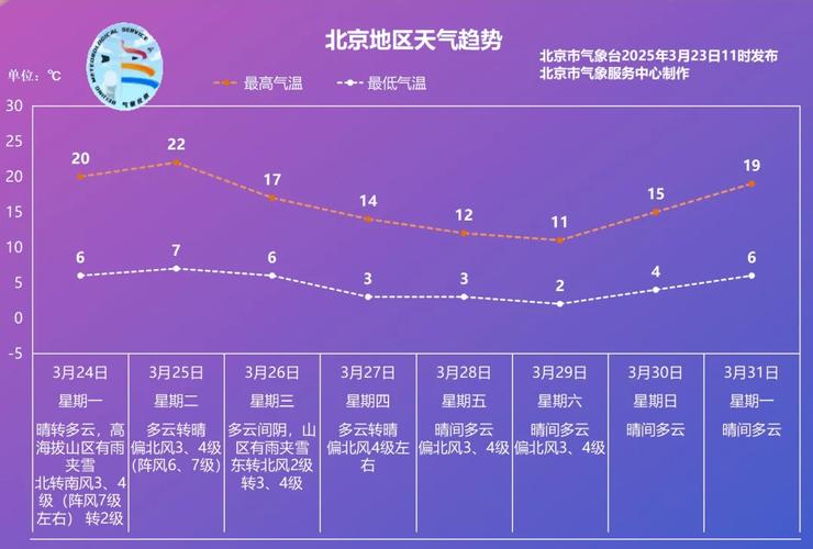 北京6月24天气？北京6月26天气情况？-第3张图片-优品飞百科