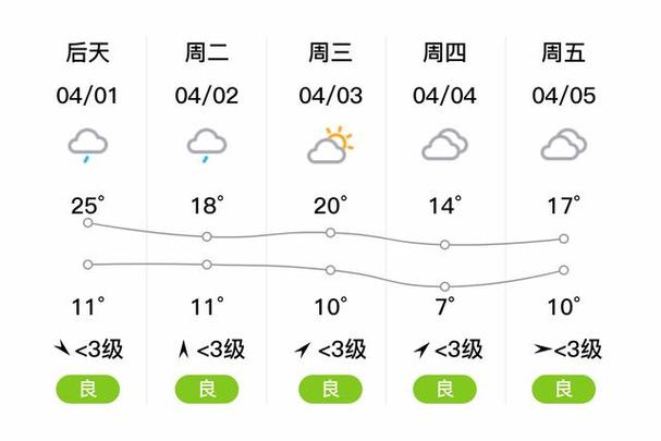 郏县天气准确预报？郏县天气预告？-第3张图片-优品飞百科
