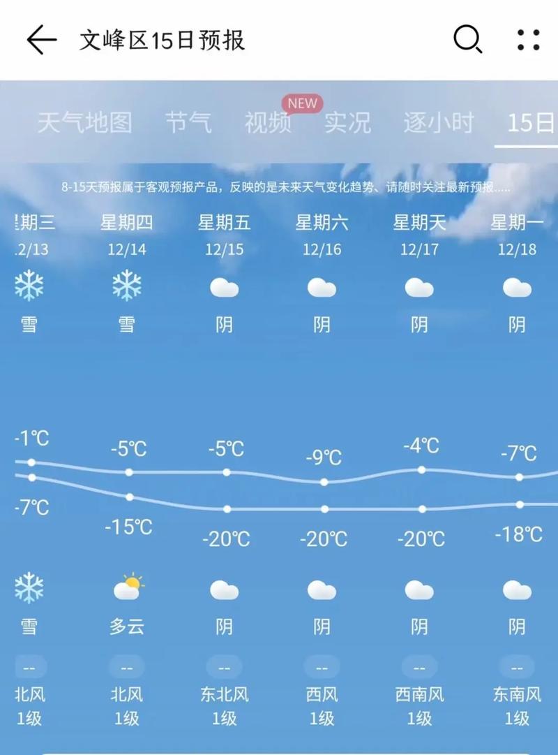 郑州天气30天，郑州天气15 天？-第5张图片-优品飞百科