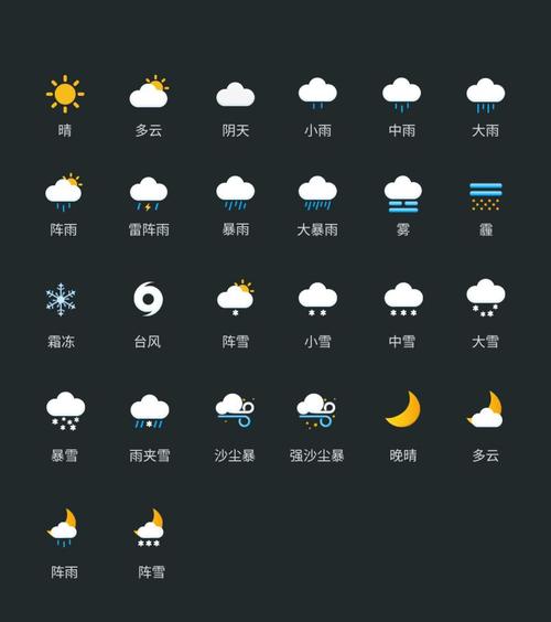 天气变化有几种形式，天气变化的特征？-第4张图片-优品飞百科