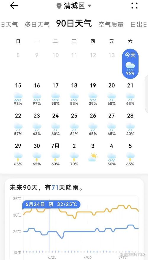 天气变化有几种形式，天气变化的特征？-第5张图片-优品飞百科