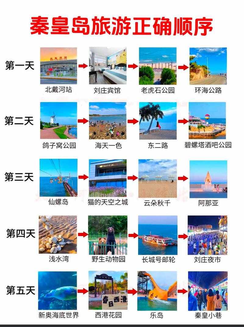 天气预报15天查询秦皇岛北戴河，秦皇岛市北戴河天气-第6张图片-优品飞百科