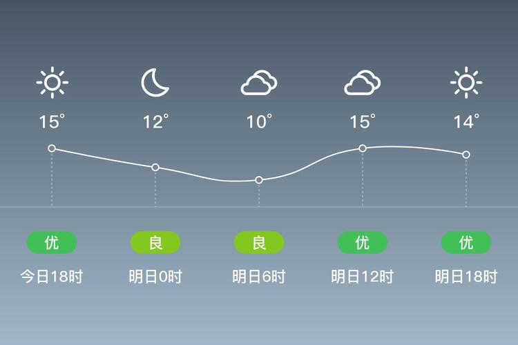 天气预报15天查询秦皇岛北戴河，秦皇岛市北戴河天气-第7张图片-优品飞百科