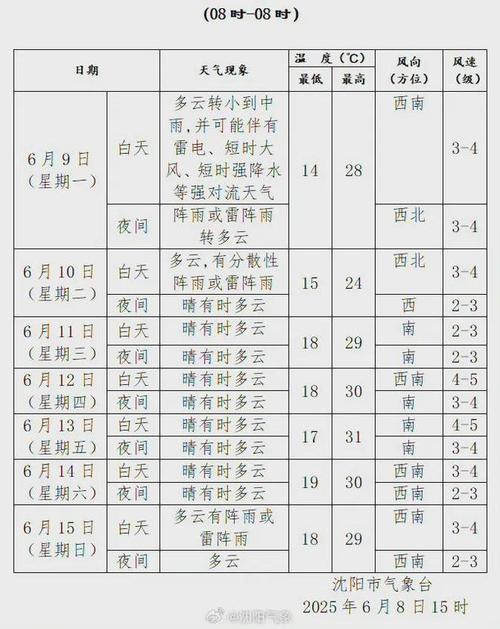 沈阳天气预报一周查询一周，百度沈阳天气预报一周天气？-第1张图片-优品飞百科