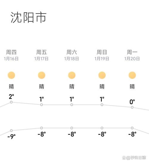 沈阳天气预报一周查询一周，百度沈阳天气预报一周天气？-第5张图片-优品飞百科