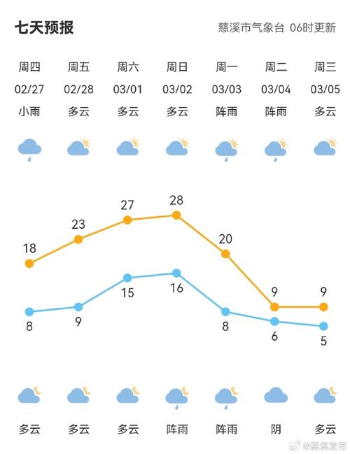 杭州天气15天预报查询杭州天气？2345杭州天气预报15天？-第6张图片-优品飞百科