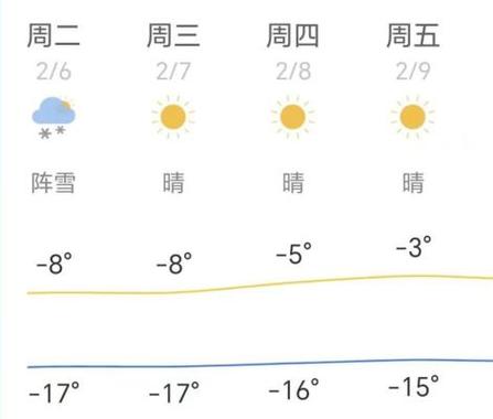 大庆天气15天查询？大庆天气15天查询结果？-第3张图片-优品飞百科