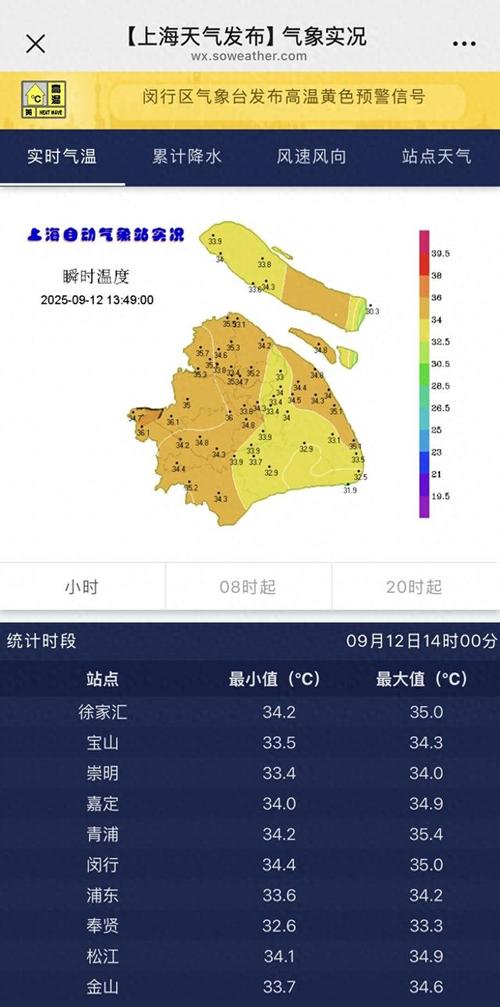 七月份天气预报30天上海，7月份的上海天气？-第2张图片-优品飞百科