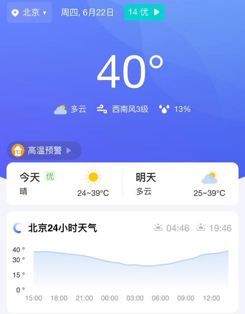 北京天气东城区预报，北京东城区实时天气？-第2张图片-优品飞百科