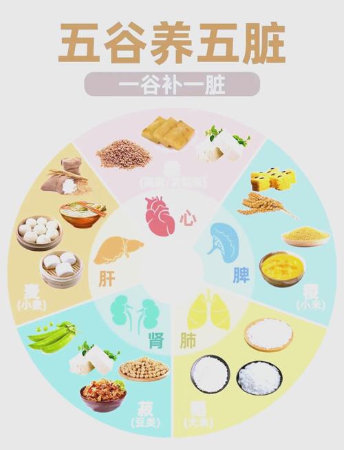 五谷杂粮是哪5种？佛教用的五谷杂粮是哪5种？-第3张图片-优品飞百科