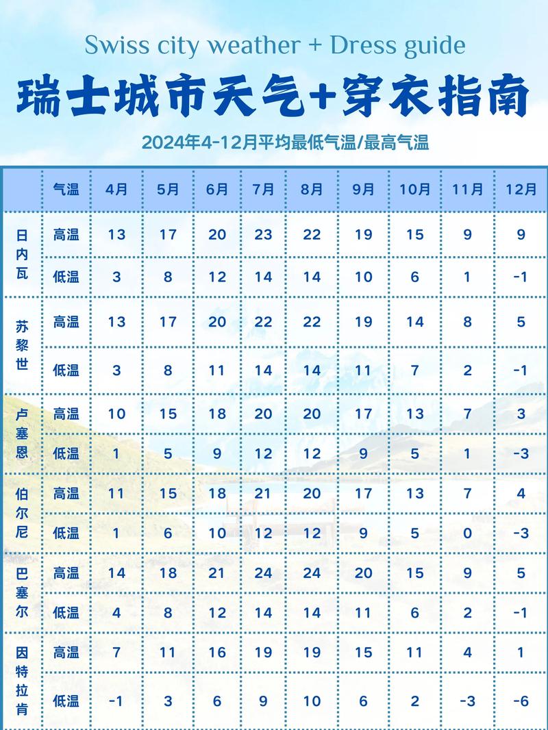 瑞士的天气情况怎么样，瑞士现在的气温？-第5张图片-优品飞百科