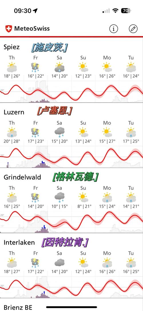 瑞士的天气情况怎么样，瑞士现在的气温？-第6张图片-优品飞百科
