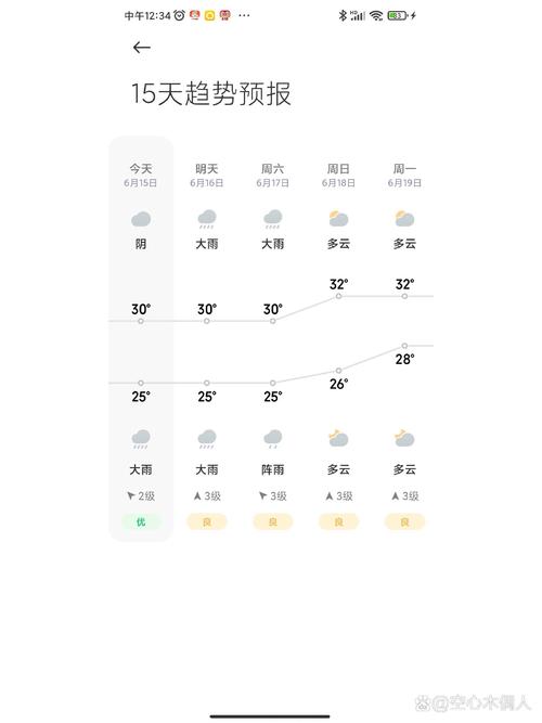 天气西华天气预报15天？西华天气预报7天查询？-第5张图片-优品飞百科