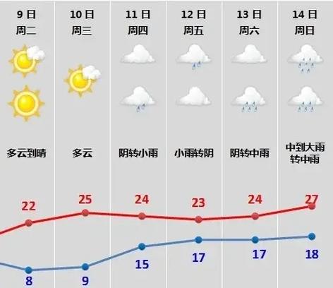 诸暨天气预报天气，诸暨天气网-第1张图片-优品飞百科