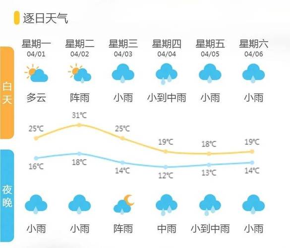 诸暨天气预报天气，诸暨天气网-第2张图片-优品飞百科