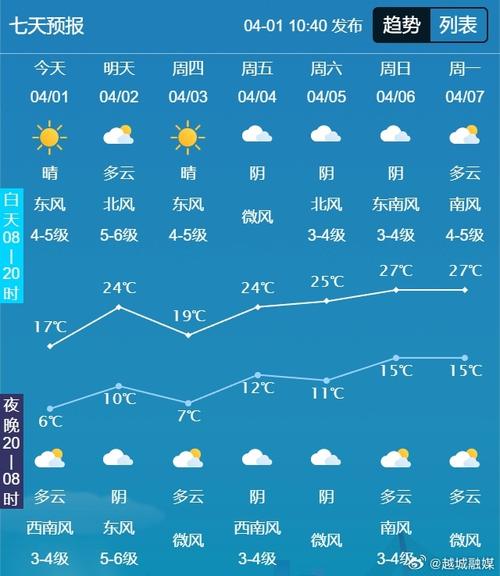 诸暨天气预报天气，诸暨天气网-第5张图片-优品飞百科