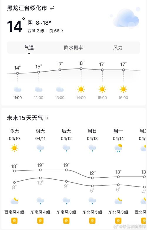 绥化地区天气预报一周，绥化天气预报15天查询百度一下-第2张图片-优品飞百科