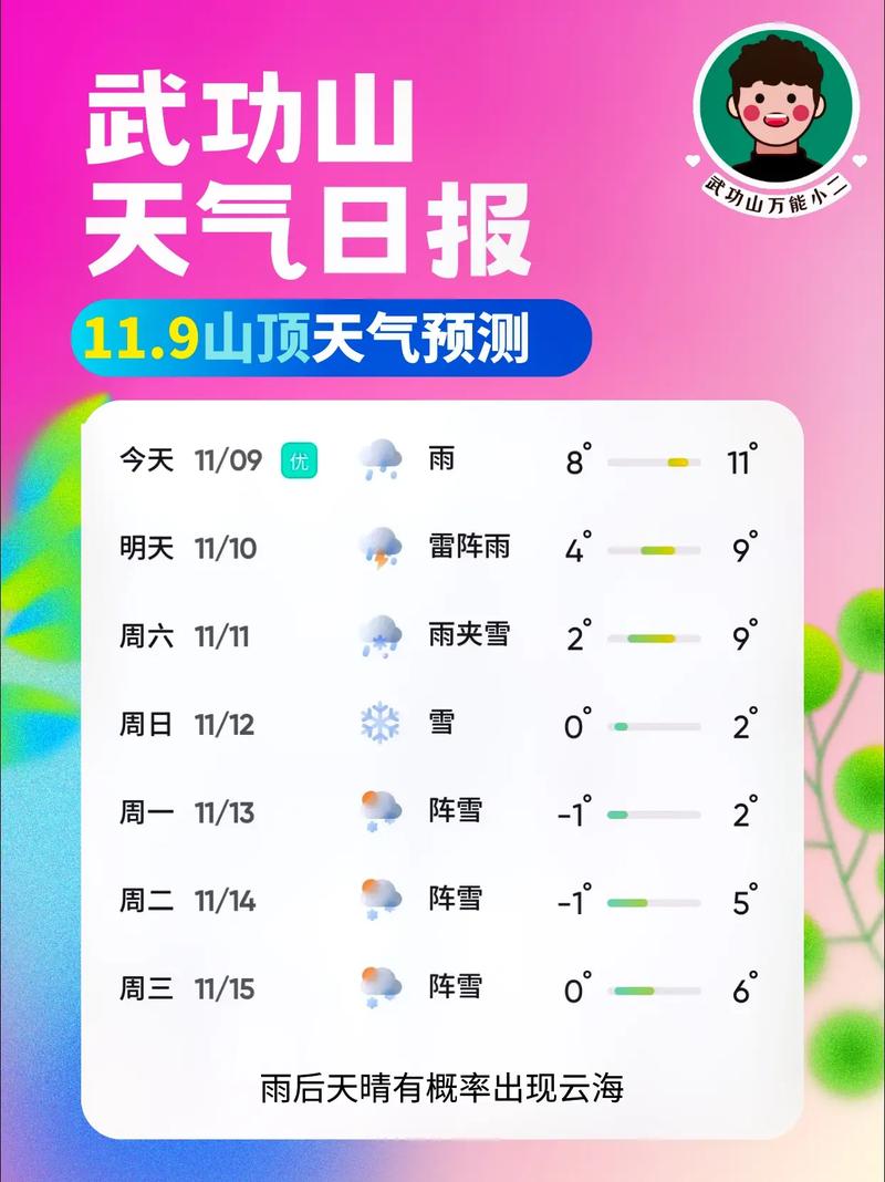 绥化地区天气预报一周，绥化天气预报15天查询百度一下-第4张图片-优品飞百科