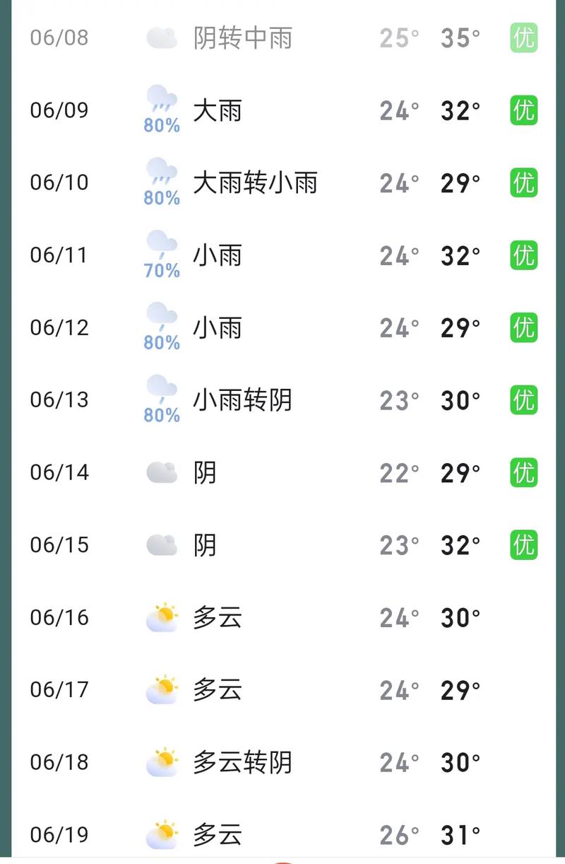 绥化地区天气预报一周，绥化天气预报15天查询百度一下-第5张图片-优品飞百科