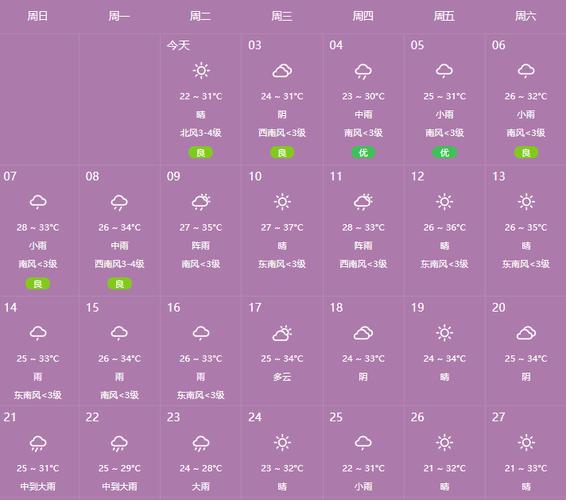 郏县天气预报？郏县天气预报30天？-第1张图片-优品飞百科