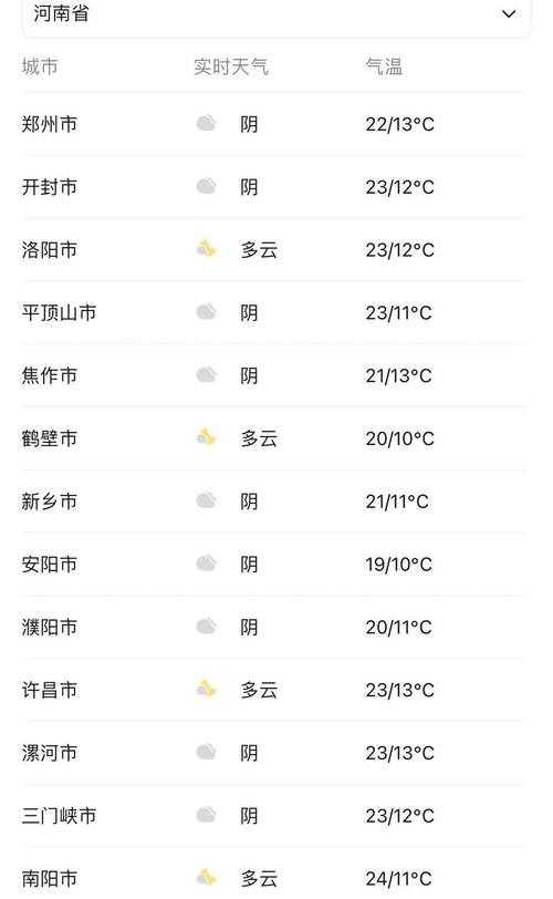 郏县天气预报？郏县天气预报30天？-第5张图片-优品飞百科
