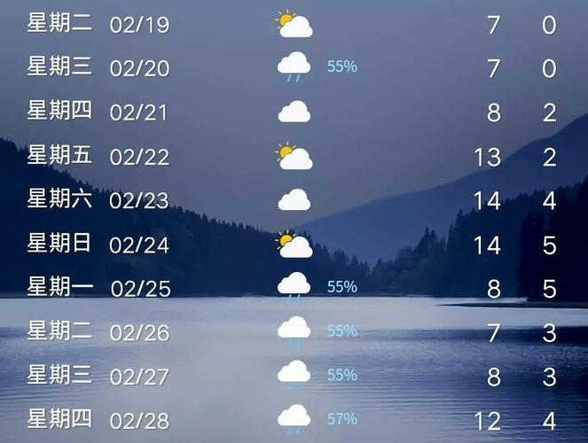 郏县天气预报？郏县天气预报30天？-第6张图片-优品飞百科