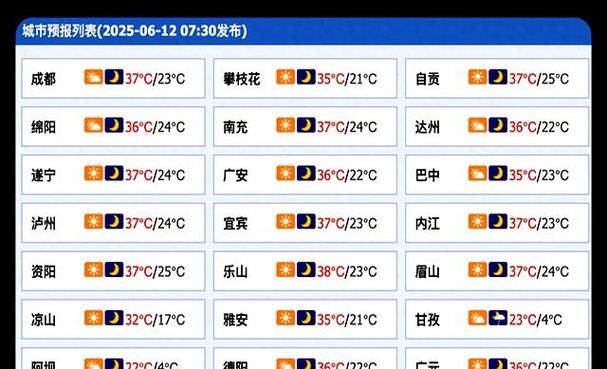 成都十五日天气情况？成都十五日准确天气预报？-第3张图片-优品飞百科