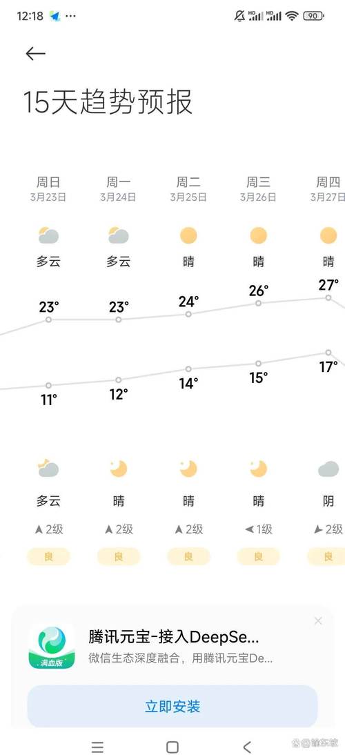 成都十五日天气情况？成都十五日准确天气预报？-第7张图片-优品飞百科