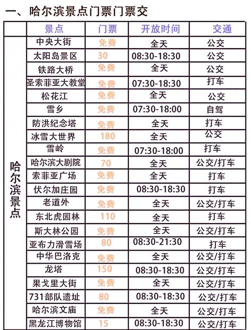 哈尔滨天气三十天预报，哈尔滨天气3o天-第4张图片-优品飞百科