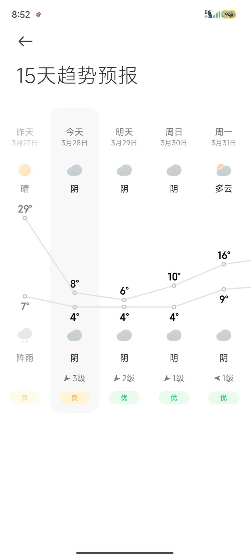 二〖Fourteen〗、小时详细天气沈阳，沈阳今日二〖Fourteen〗、小时天气预报-第3张图片-优品飞百科