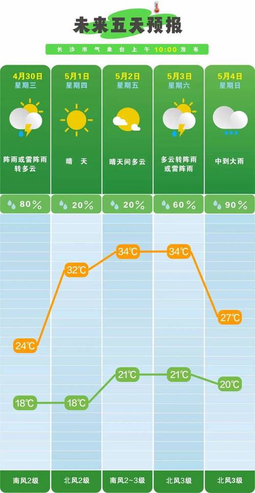 二〖Fourteen〗、小时详细天气沈阳，沈阳今日二〖Fourteen〗、小时天气预报-第6张图片-优品飞百科