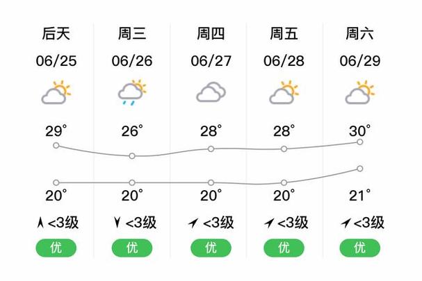 巴中一周天气预报查询？巴中天气预报15天查询结果？-第1张图片-优品飞百科