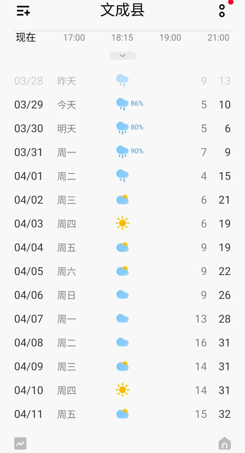 怎么查过去的天气预报，怎么查过去了的天气-第3张图片-优品飞百科