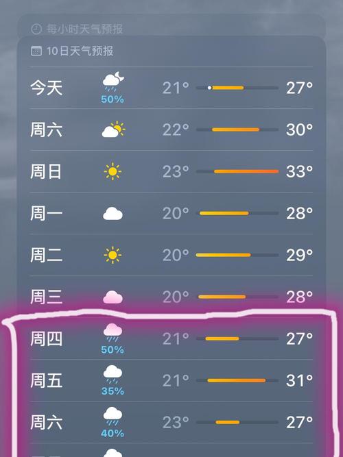 天气预报日照天气预报15天准确？日照天气预报15天30天？-第3张图片-优品飞百科