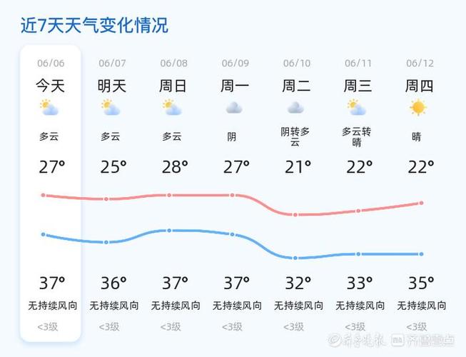 济南天气预报一周24小时1？济南天气预报24小时天气预报1？-第4张图片-优品飞百科