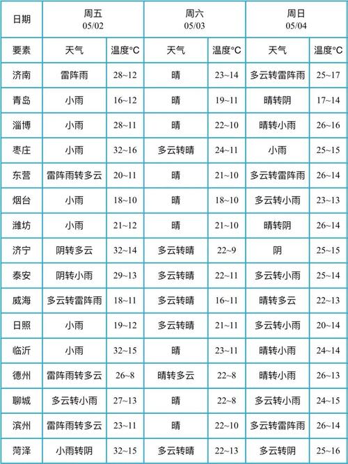 济南天气预报一周24小时1？济南天气预报24小时天气预报1？-第5张图片-优品飞百科