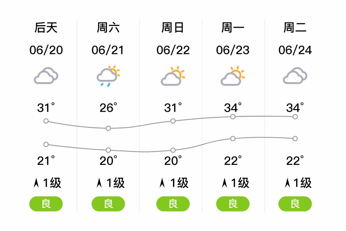 巴中天气预报15天，巴中天气预报15天查询？-第2张图片-优品飞百科