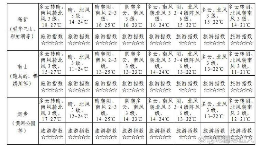 济南24天气预报查询？济南24小时逐小时天气预报？