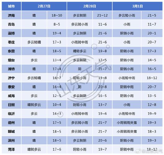 济南24天气预报查询？济南24小时逐小时天气预报？-第3张图片-优品飞百科