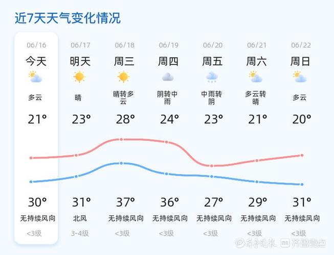 济南24天气预报查询？济南24小时逐小时天气预报？-第4张图片-优品飞百科