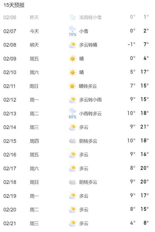 天气预报本地24小时查询？天气预报24小时实时状态？