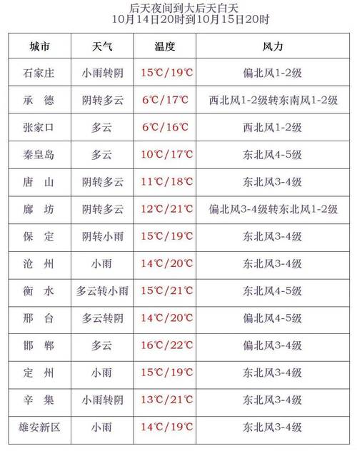 天气预报本地24小时查询？天气预报24小时实时状态？-第6张图片-优品飞百科
