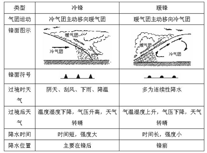 关于天气的地理题目，关于天气的地理题目初一-第7张图片-优品飞百科