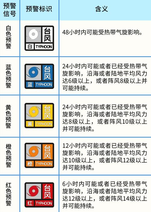 天气预报台风标志，天气预报台风标志符号？-第2张图片-优品飞百科