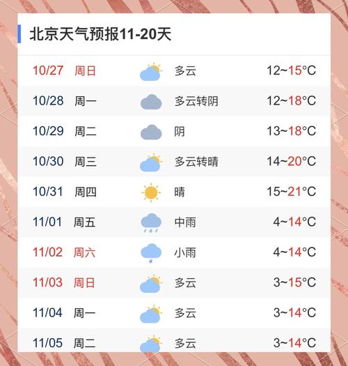 北京市近几日天气预报情况，北京市近几日天气预报情况表-第3张图片-优品飞百科