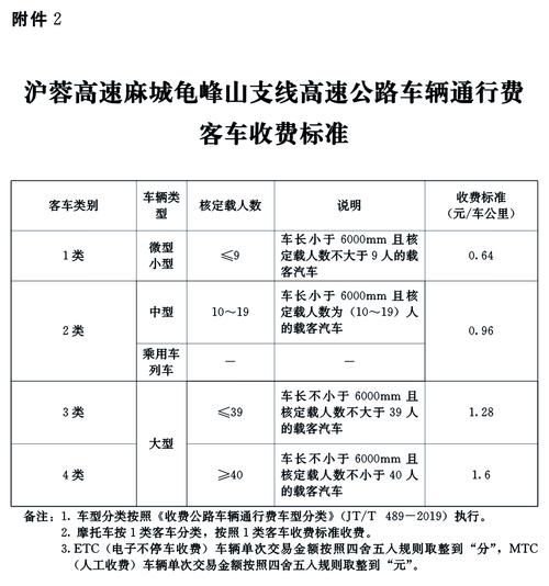 湖北黄冈蕲春今天的天气是，湖北黄冈蕲春今天的天气是多少-第3张图片-优品飞百科