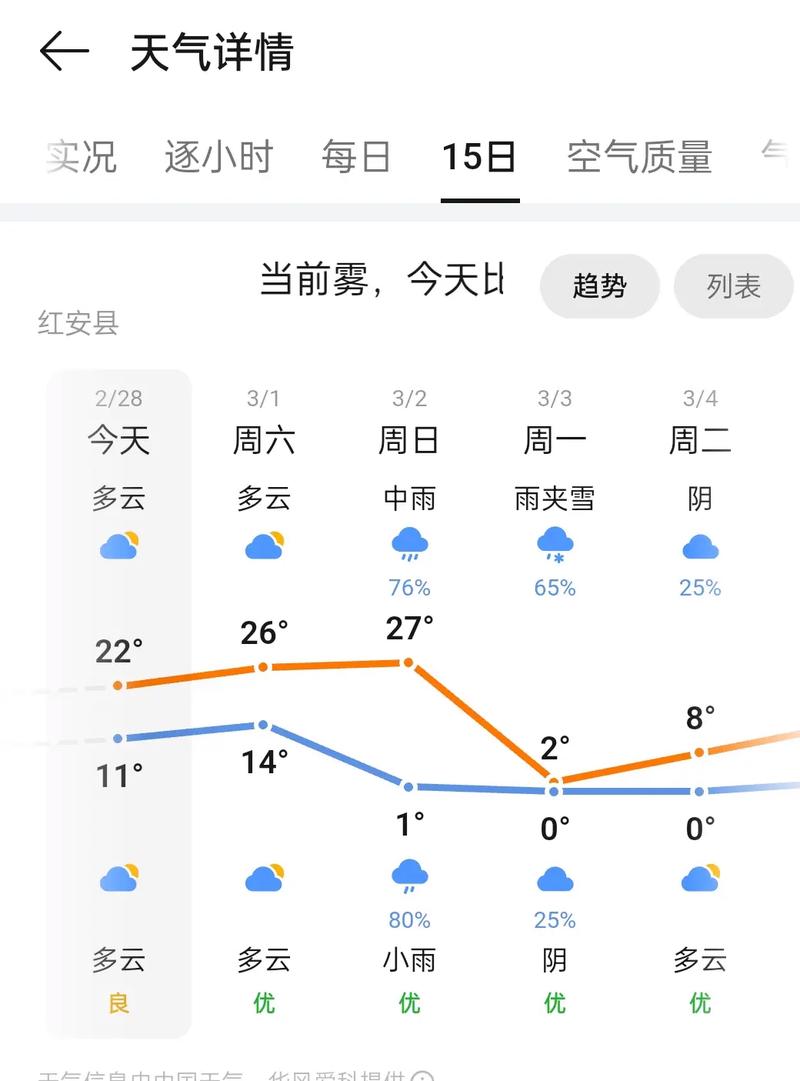 湖北黄冈蕲春今天的天气是，湖北黄冈蕲春今天的天气是多少-第4张图片-优品飞百科