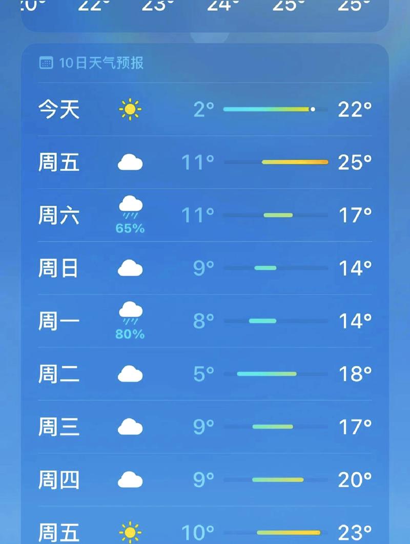 湖北黄冈蕲春今天的天气是，湖北黄冈蕲春今天的天气是多少-第6张图片-优品飞百科